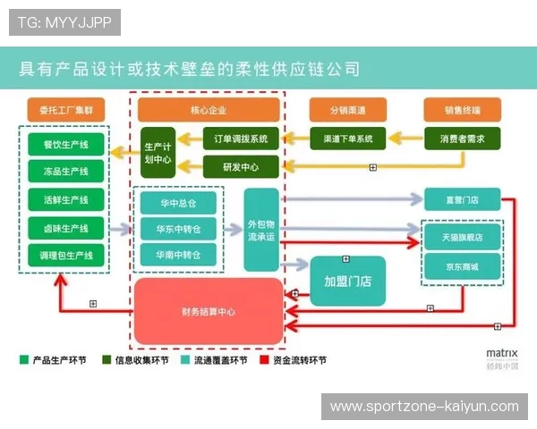 产业链上下游伙伴共建标准池 助力体育服务供应链在演进阶段消除壁垒